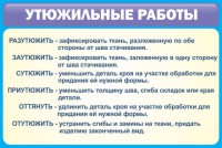 Стенд "Утюжильные работы" - fgospostavki.ru - Ногинск