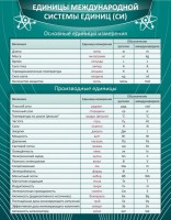 Стенд "Единицы международной системы СИ" - fgospostavki.ru - Ногинск