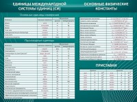 Стенд "Основные единицы величин" - fgospostavki.ru - Ногинск