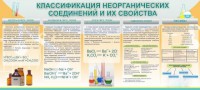 Стенд "Классификация неорганических соединений и их свойства" - fgospostavki.ru - Ногинск