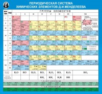 Стенд "Периодическая система химических элементов Д.И. Менделеева" - fgospostavki.ru - Ногинск