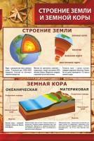 Стенд "Строение Земли и земной коры" - fgospostavki.ru - Ногинск