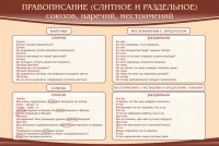 Стенд "Правописание союзов наречий местоимений" - fgospostavki.ru - Ногинск