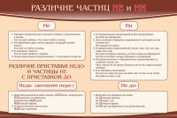 Стенд "Различие частиц "не" и "ни"" - fgospostavki.ru - Ногинск