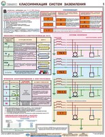Комплект плакатов "Заземление и защитные меры электробезопасности (при напряжении до 1000 В)" - fgospostavki.ru - Ногинск