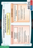 Комплект таблиц. Литература 8 класс. - fgospostavki.ru - Ногинск