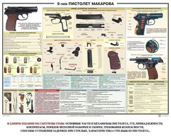 Плакат "9-мм пистолет Макарова" - fgospostavki.ru - Ногинск