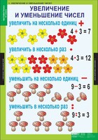 Комплект таблиц. Математика 3 класс. - fgospostavki.ru - Ногинск