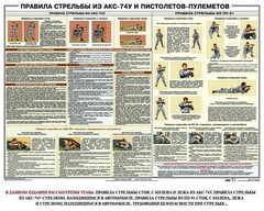 Плакат "Правила стрельбы из АКС-74У и пистолетов-пулеметов" - fgospostavki.ru - Ногинск