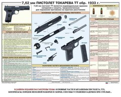 Плакат "7,62-мм пистолет Токарева ТТ обр. 1933 г." - fgospostavki.ru - Ногинск