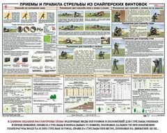 Плакат "Приемы и правила стрельбы из снайперских винтовок" - fgospostavki.ru - Ногинск