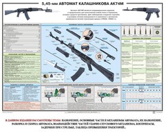Плакат "5,45-мм автомат Калашникова АК74М" - fgospostavki.ru - Ногинск
