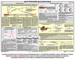 Плакат "Внутренняя баллистика" - fgospostavki.ru - Ногинск