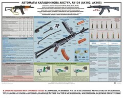 Плакат "Автоматы Калашникова АКС74У, АК104 (АК102, АК105)" - fgospostavki.ru - Ногинск