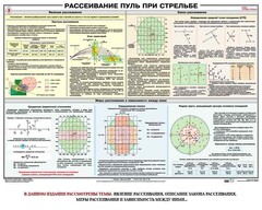 Плакат "Рассеивание пуль при стрельбе" - fgospostavki.ru - Ногинск