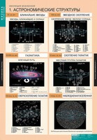 Комплект таблиц. Физика. Эволюция вселенной. - fgospostavki.ru - Ногинск