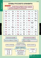 Комплект таблиц. Русский язык. Обучение грамоте 2 класс. - fgospostavki.ru - Ногинск