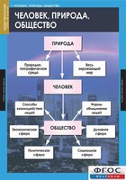 Комплект таблиц. Обществознание 8-9 классы. - fgospostavki.ru - Ногинск