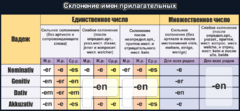 Стенд "Склонение имен прилагательных" - fgospostavki.ru - Ногинск