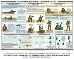 Плакат "Изготовка и правила стрельбы из ГП-25" - fgospostavki.ru - Ногинск