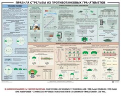 Плакат "Правила стрельбы из противотанковых гранатометов" - fgospostavki.ru - Ногинск