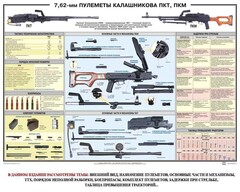 Плакат "7,62-мм пулеметы Калашникова ПКТ, ПКМ" - fgospostavki.ru - Ногинск