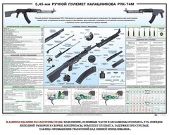 Плакат "5,45-мм ручной пулемет Калашникова РПК74" - fgospostavki.ru - Ногинск