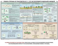 Плакат "Правила стрельбы из гранатометов АГС-17, СПГ-9 полупрямой (раздельной) наводкой" - fgospostavki.ru - Ногинск