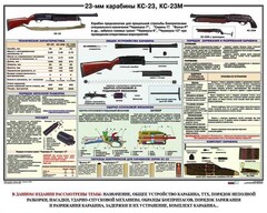Плакат "23-мм карабины КС-23, КС-23М" - fgospostavki.ru - Ногинск