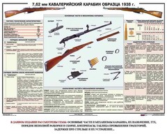 Плакат "7,62-мм кавалерийский карабин образца 1938 г." - fgospostavki.ru - Ногинск