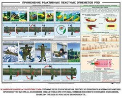 Плакат "Применение реактивных пехотных огнеметов РПО" - fgospostavki.ru - Ногинск
