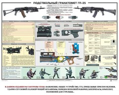 Плакат "Подствольный гранатомет ГП-25" - fgospostavki.ru - Ногинск