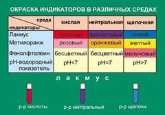 Таблица. Окраска индикаторов в различных средах. - fgospostavki.ru - Ногинск