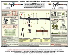 Плакат "Ручной противотанковый гранатомет РПГ" - fgospostavki.ru - Ногинск