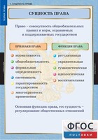 Комплект таблиц. Правоведение. Теория права. - fgospostavki.ru - Ногинск