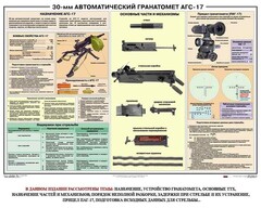 Плакат "30-мм автоматический гранатомет АГС-17" - fgospostavki.ru - Ногинск
