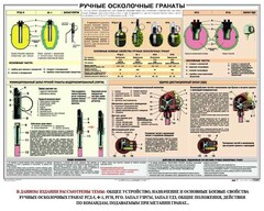 Плакат "Ручные осколочные гранаты" - fgospostavki.ru - Ногинск
