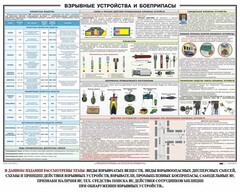 Плакат "Взрывные устройства и боеприпасы" - fgospostavki.ru - Ногинск