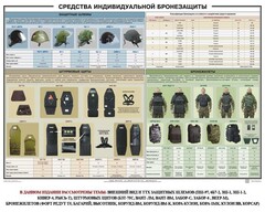 Плакат "Средства индивидуальной бронезащиты" - fgospostavki.ru - Ногинск