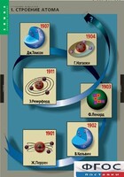 Комплект таблиц. Химия. Строение вещества. - fgospostavki.ru - Ногинск