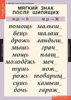 Комплект таблиц. Русский язык 3 класс. - fgospostavki.ru - Ногинск