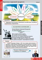 Комплект таблиц. Литературное чтение 4 класс. - fgospostavki.ru - Ногинск