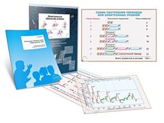 Комплект кодотранспарантов "Электронные оболочки атомов и Периодический закон" - fgospostavki.ru - Ногинск