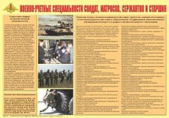 Плакат "Военно-учетные специальности солдат, матросов, сержантов и старшин" - fgospostavki.ru - Ногинск