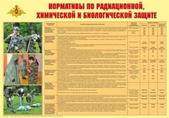 Плакат "Нормативы по радиационной, химической и биологической защите" - fgospostavki.ru - Ногинск