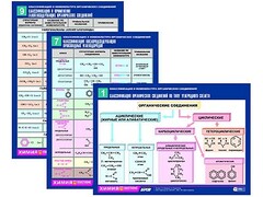 Комплект таблиц по химии раздаточные "Классификация и номенклатура органических соединений" (цветные, ламинированные, А4, 16 штук) - fgospostavki.ru - Ногинск
