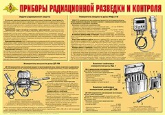 Плакат "Приборы радиационной разведки и контроля" - fgospostavki.ru - Ногинск