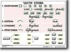 Комплект таблиц по русскому языку для начальной школы. Русский язык 2 класс - fgospostavki.ru - Ногинск