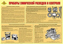 Плакат "Приборы химической разведки и контроля" - fgospostavki.ru - Ногинск
