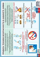 Правила техники безопасности в кабинете химии (винил) - fgospostavki.ru - Ногинск
